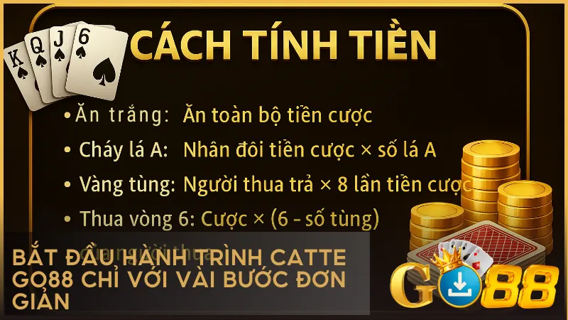 Đăng ký, nạp tiền và vào bàn chơi chỉ trong vài thao tác là bạn đã sẵn sàng chiến đấu.