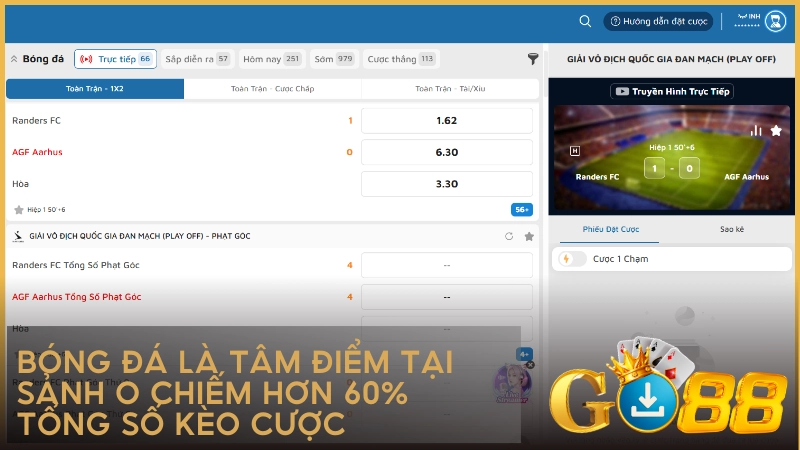 Bóng đá là tâm điểm tại sảnh O chiếm hơn 60% tổng số kèo cược