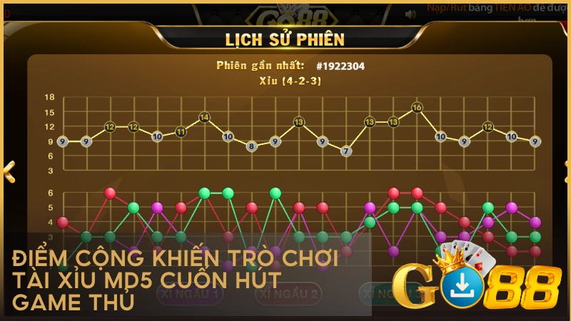 Điểm cộng khiến trò chơi Tài Xỉu MD5 cuốn hút game thủ