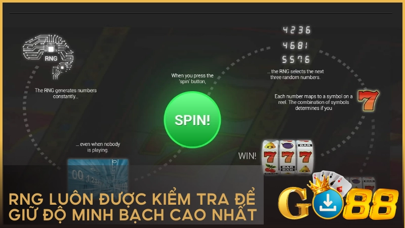 RNG luôn được kiểm tra để giữ độ minh bạch cao nhất