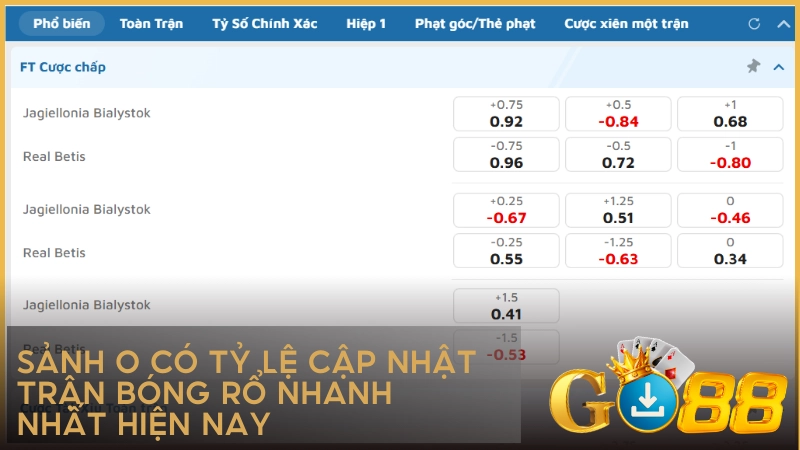 Sảnh O có tỷ lệ cập nhật trận bóng rổ nhanh nhất hiện nay