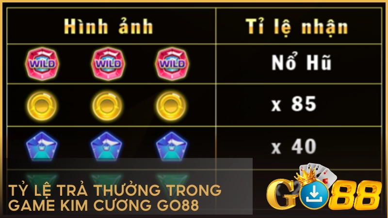 Tỷ lệ trả thưởng trong game Kim Cương GO88